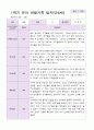 만4세 1학기 관찰일지 19명 14페이지