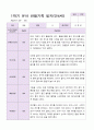 만4세 1학기 관찰일지 19명 15페이지