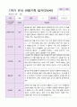 만4세 1학기 관찰일지 19명 17페이지