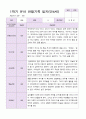 만4세 1학기 관찰일지 19명 18페이지