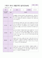 만4세 1학기 관찰일지 19명 19페이지