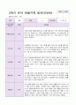 만4세 1년 3- 2월  관찰일지 19명 38 페이지 24페이지