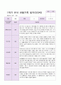 만3세 1년 3월-2월  관찰일지 19명  38 페이지 7페이지