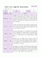 만3세 1년 3월-2월  관찰일지 19명  38 페이지 24페이지