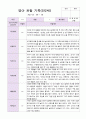 만2세 1년 3월 -2월   관찰일지 10명 21 페이지 12페이지