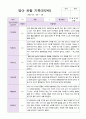 만2세 1년 3월 -2월   관찰일지 10명 21 페이지 14페이지