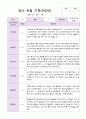 만2세 1년 3월 -2월   관찰일지 10명 21 페이지 19페이지