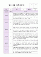 만2세 1년 3월 -2월   관찰일지 10명 21 페이지 20페이지