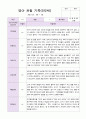 만2세 1년 3월 -2월   관찰일지 10명 21 페이지 21페이지