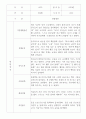 만2세 영아전담 어린이집 관찰일지 52명 (평가제) 5페이지