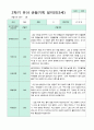2학기 9-2월  관찰일지 만3세 18명 4페이지