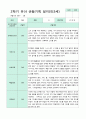 2학기 9-2월  관찰일지 만3세 18명 7페이지