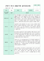 2학기 9-2월  관찰일지 만3세 18명 10페이지