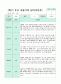 2학기 9-2월  관찰일지 만3세 18명 14페이지