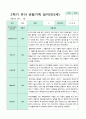 2학기 9-2월  관찰일지 만3세 18명 15페이지