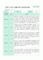 2학기 9-2월  관찰일지 만3세 18명 18페이지
