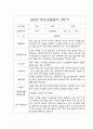 만3세반 9월~2월 2학기 부모상담일지 (아주 자세합니다) 2페이지