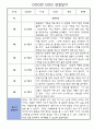만5세 관찰일지,발달평가 1학기 (어린이집 평가인증 통과,모든계절 사용가능) 2페이지