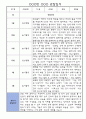 만5세 관찰일지,발달평가 2학기 (어린이집 평가인증 통과,모든계절 사용가능) 2페이지