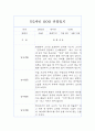 만2세 1년 관찰일지 (관찰기록+1학기,2학기 발달평가) 12Page 5페이지