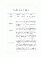 만2세 1년 관찰일지 (관찰기록+1학기,2학기 발달평가) 12Page 6페이지