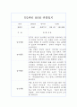 만2세 1년 관찰일지 (관찰기록+1학기,2학기 발달평가) 12Page 7페이지