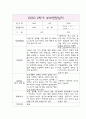 부모상담일지 - 만2세 2학기 개별면담일지 5명 1페이지