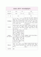 부모상담일지 - 만2세 2학기 개별면담일지 5명 5페이지