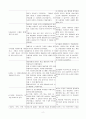 소양감과 관련된 피부손상위험성(간경화) 2페이지