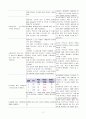 COPD/케이스스터디/간호진단/간호과정/가스교환장애 2페이지