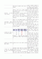 폐기능 저하와 관련된 비효율적 호흡양상(COPD) 2페이지