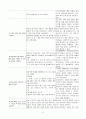 폐기능 저하와 관련된 비효율적 호흡양상(COPD) 4페이지