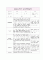 부모상담일지 - 만1세 9월-2월 2학기 개별면담일지 1페이지