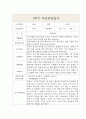 만2세 1년 부모상담일지 및 1,2학기 교사종합의견 (부모면담일지/부모상담일지/개별상담일지) 1페이지