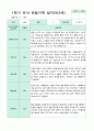 관찰일지 만 3세 1학기 18명 1페이지