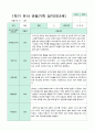 관찰일지 만 3세 1학기 18명 7페이지