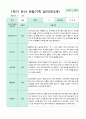 관찰일지 만 3세 1년 1학기 2학기 18명 36 페이지 2페이지