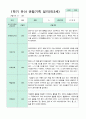 관찰일지 만 3세 1년 1학기 2학기 18명 36 페이지 3페이지