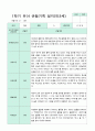 관찰일지 만 3세 1년 1학기 2학기 18명 36 페이지 4페이지