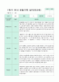 관찰일지 만 3세 1년 1학기 2학기 18명 36 페이지 8페이지