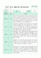 관찰일지 만 3세 1년 1학기 2학기 18명 36 페이지 9페이지