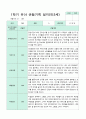 관찰일지 만 3세 1년 1학기 2학기 18명 36 페이지 10페이지