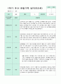관찰일지 만 3세 1년 1학기 2학기 18명 36 페이지 12페이지
