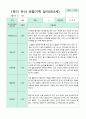 관찰일지 만 3세 1년 1학기 2학기 18명 36 페이지 14페이지
