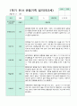 관찰일지 만 3세 1년 1학기 2학기 18명 36 페이지 15페이지