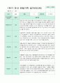 관찰일지 만 3세 1년 1학기 2학기 18명 36 페이지 16페이지
