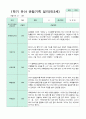 관찰일지 만 3세 1년 1학기 2학기 18명 36 페이지 18페이지