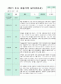 관찰일지 만 3세 1년 1학기 2학기 18명 36 페이지 19페이지