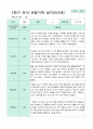 관찰일지 만 3세 1년 1학기 2학기 18명 36 페이지 20페이지