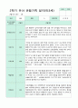 관찰일지 만 3세 1년 1학기 2학기 18명 36 페이지 21페이지